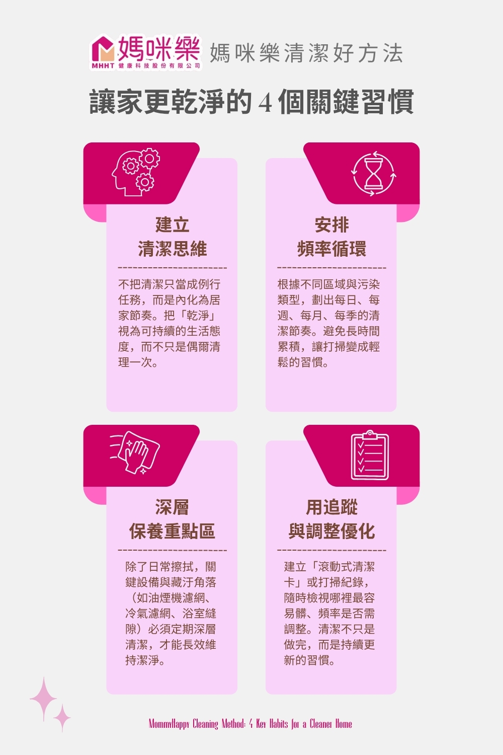 週四晚上廚房油煙密室逃脫｜媽咪樂清潔好方法：居家清潔頻率才是關鍵